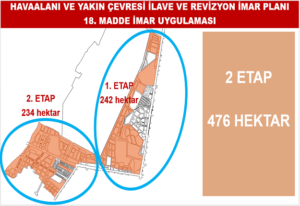 HAVAALANI VE YAKIN ÇEVRESİ İLAVE VE REVİZYON İMAR PLANI