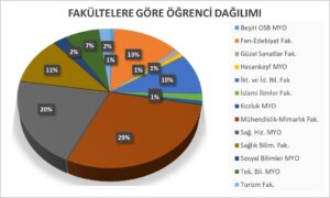 BATMAN ÜNİVERSİTESİNDE ULUSLARARASI ÖĞRENCİ SAYISINDA ARTIŞ
