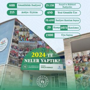 GENÇLİK MERKEZLERİ 2024 YILINI ÖZETLEDİ…