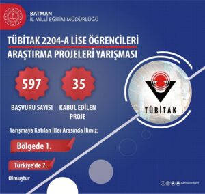 İlimizden Tübitak’ta Büyük Başarı
