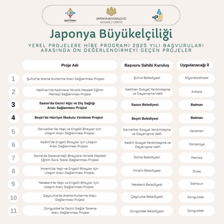 2 Proje Ön Değerlendirmeyi Geçti